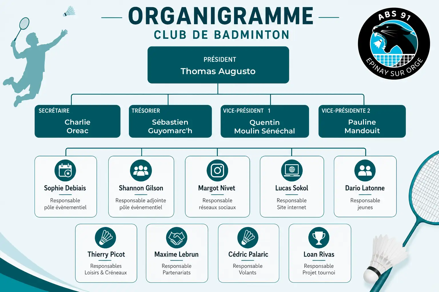 Organigramme de l'ABS91